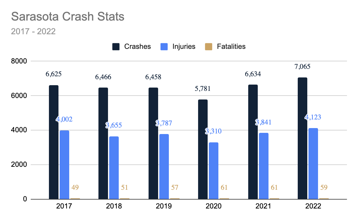 Car Crash Statistics